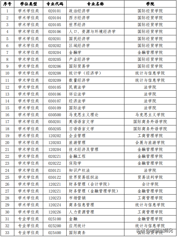 上海考研学校上海对外经贸大学考研