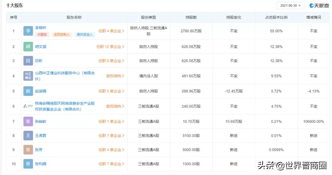 山西又一家企业冲刺上市!中网华信提交北交所上市辅导备案材料