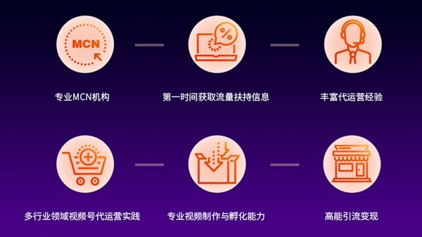 抖音代运营的合同2021(杭州抖音运营公司)  第3张
