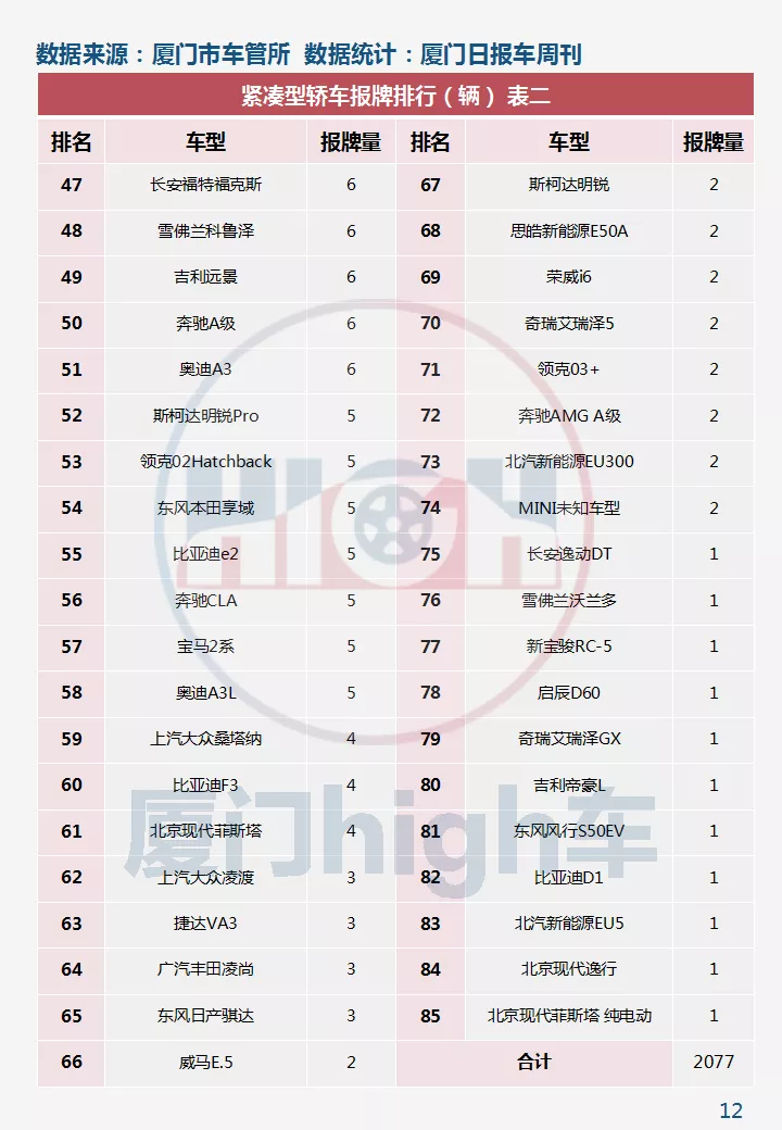 2021年10月厦门车市销量｜环比增长42.17%，新能源占比创新高