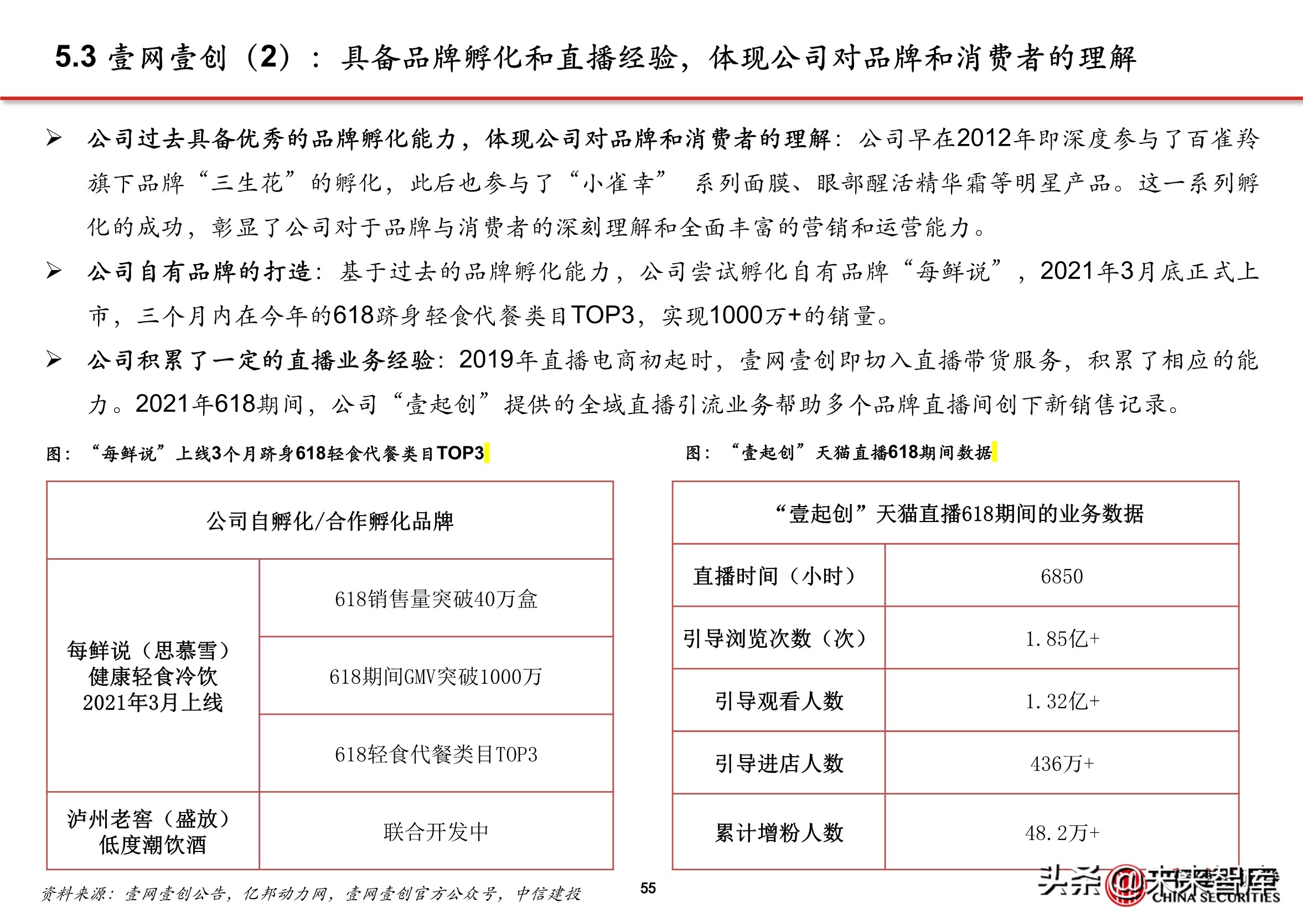 抖音代运营怎么直播(抖音电商专题报告：服务商体系，助力直播电商发展)  第50张