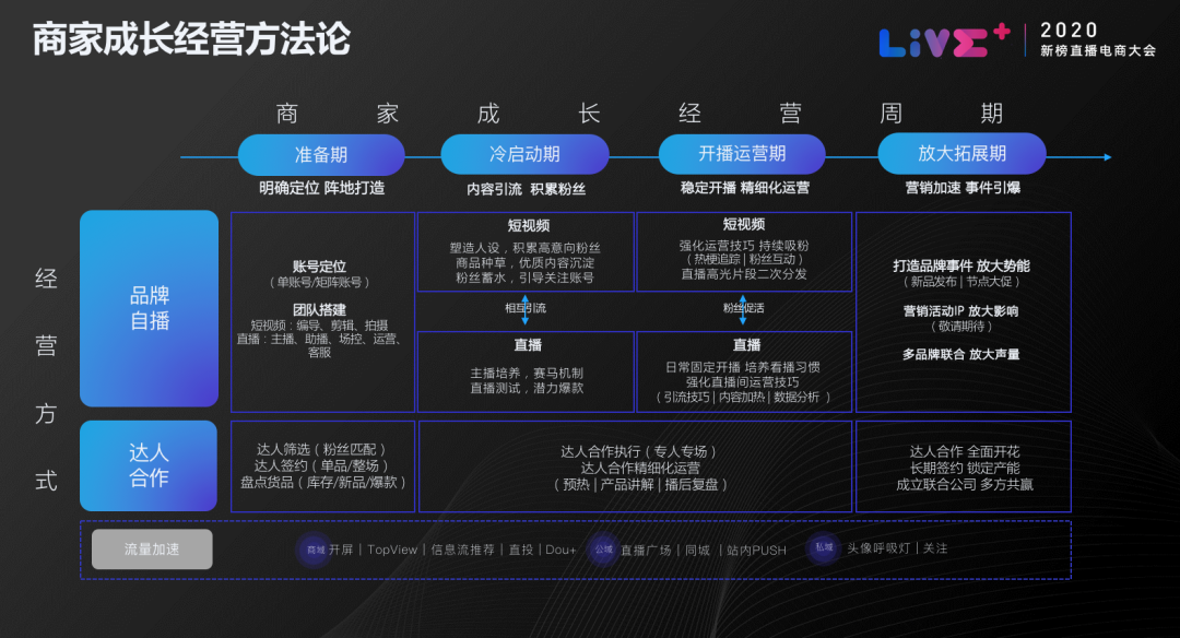 抖音投放信息流代运营(抖音电商怎么玩？抖音官方亲自讲解了4个案例1个方法)  第5张