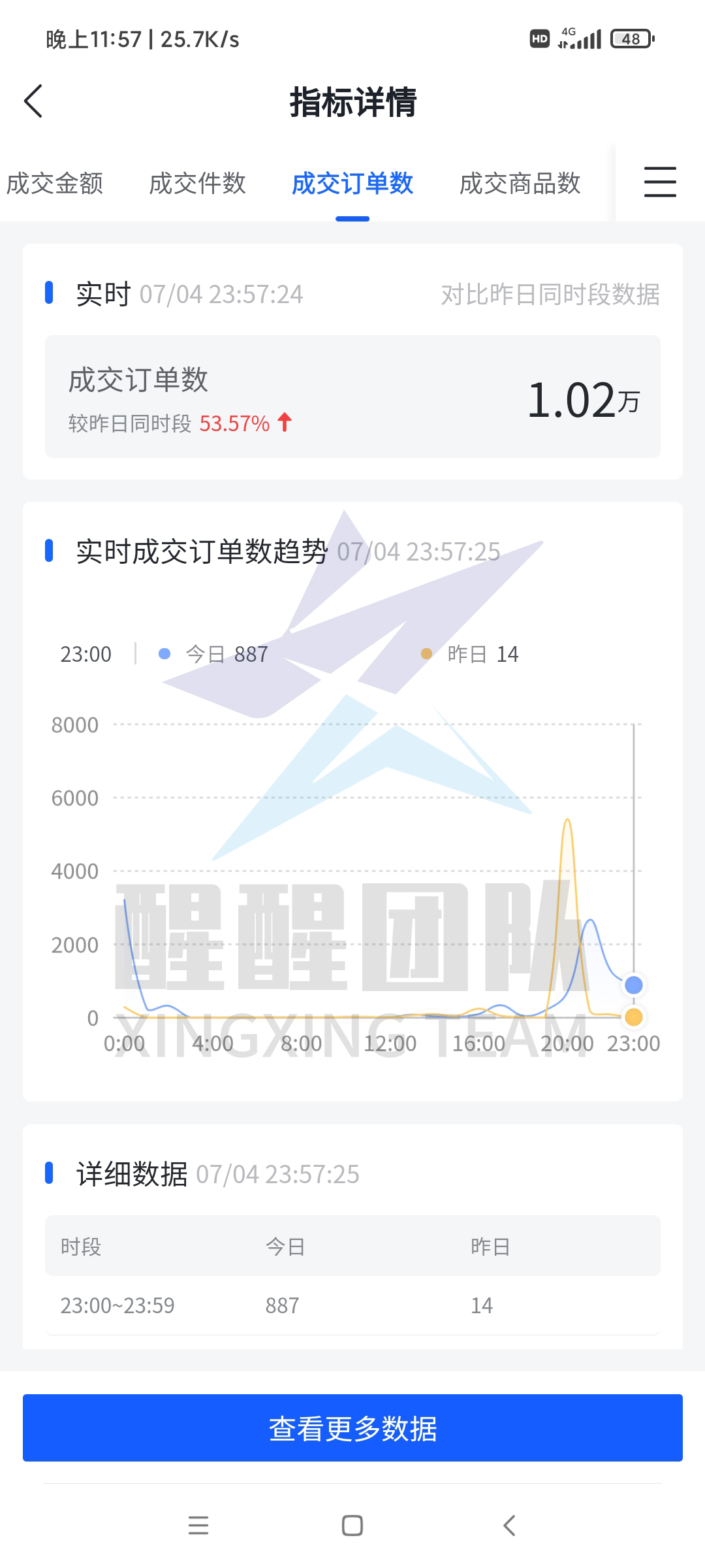 抖音小店代运营一天推广费三万(抖音小店无货源运营攻略，保守月入1W的项目的操作分享)  第9张