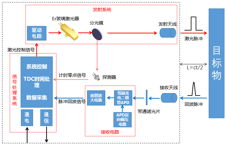 3分钟了解微片激光器