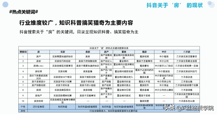 抖音代运营策划方案表(房地产行业抖音运营策划书)  第1张