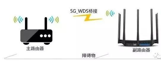 路由器桥接路由器桥接教程详细