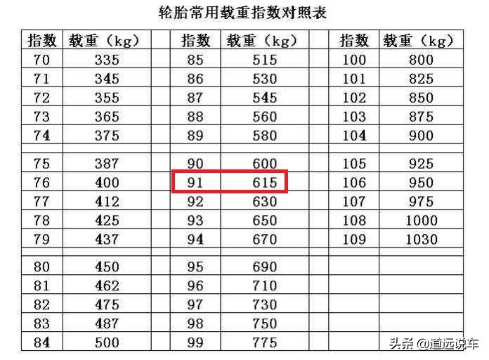 汽车轮胎规格参数解释一文教你认清楚