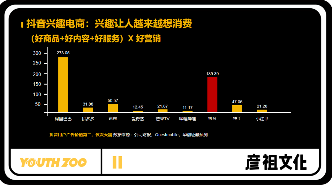 北京抖音企业号代运营公司(彦祖文化刘芳：新品牌如何打造抖音带货的商业闭环？)  第7张