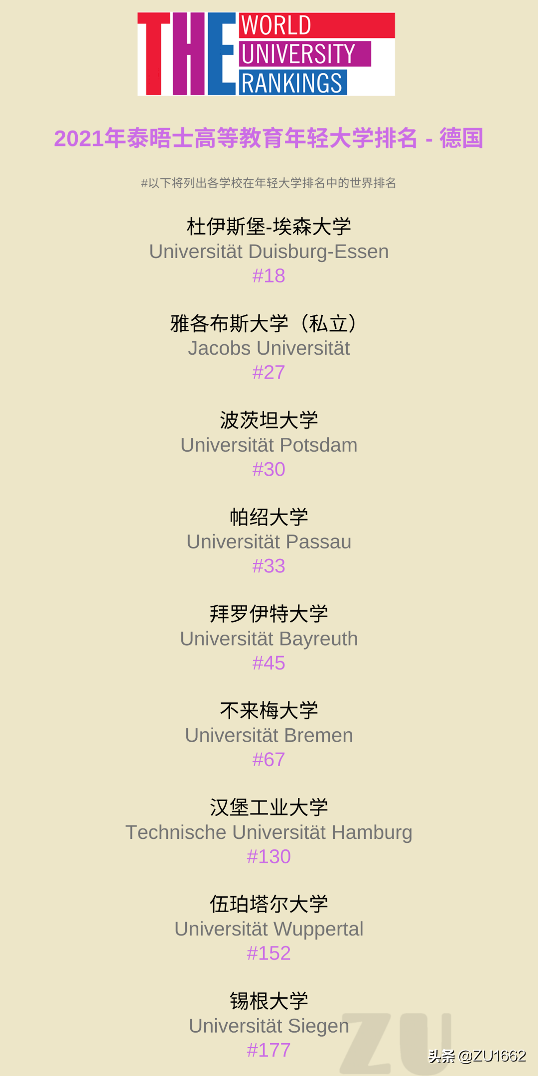 iub大学哪些德国大学入选了