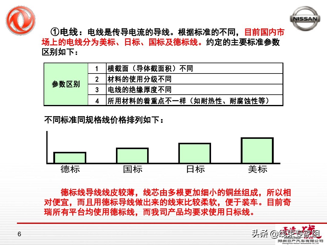 汽车线束成本分析概要