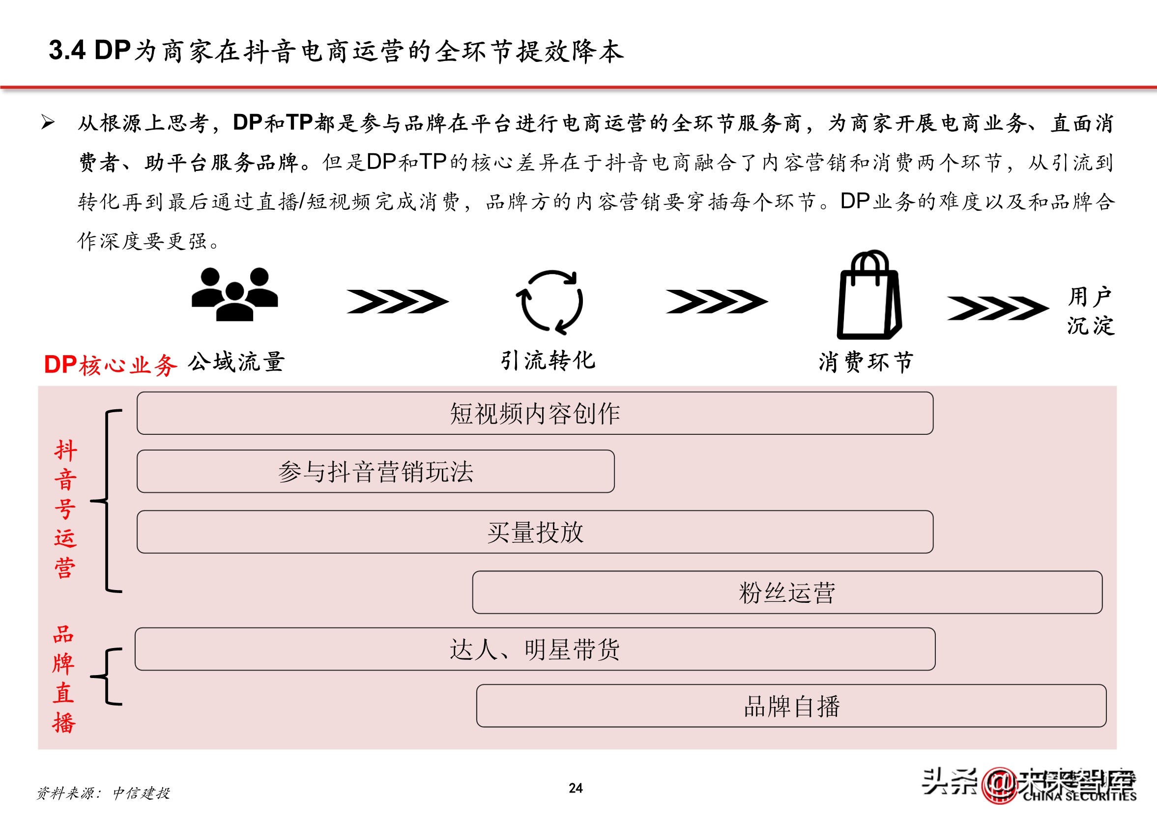 抖音代运营怎么直播(抖音电商专题报告：服务商体系，助力直播电商发展)  第21张