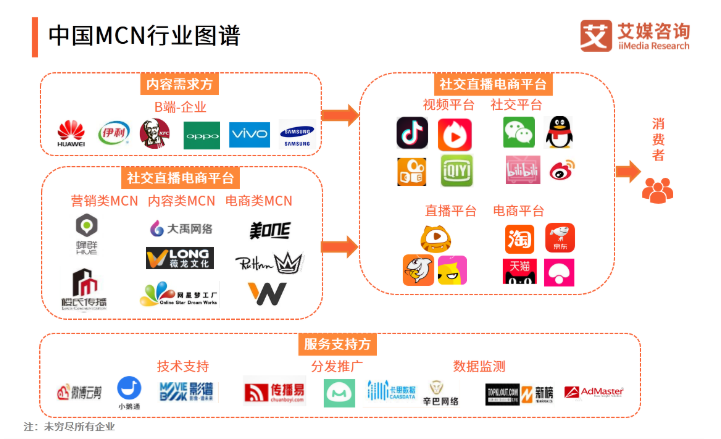 抖音账号视频代运营合同(想要找抖音代运营机构，看好这5点很重要)  第2张