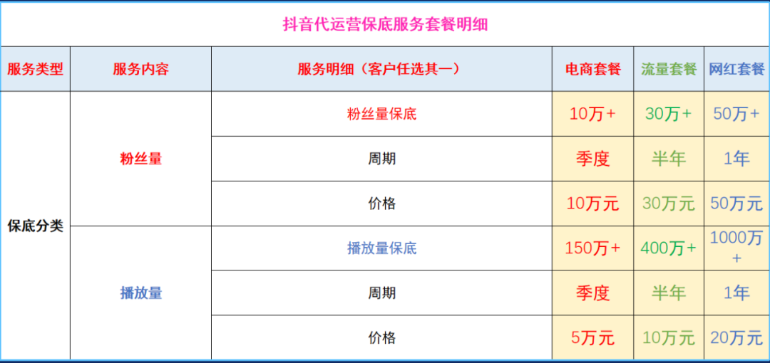 抖音账号视频代运营合同(想要找抖音代运营机构，看好这5点很重要)  第3张