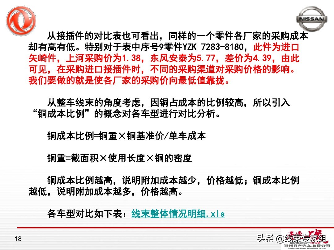 汽车线束成本分析概要
