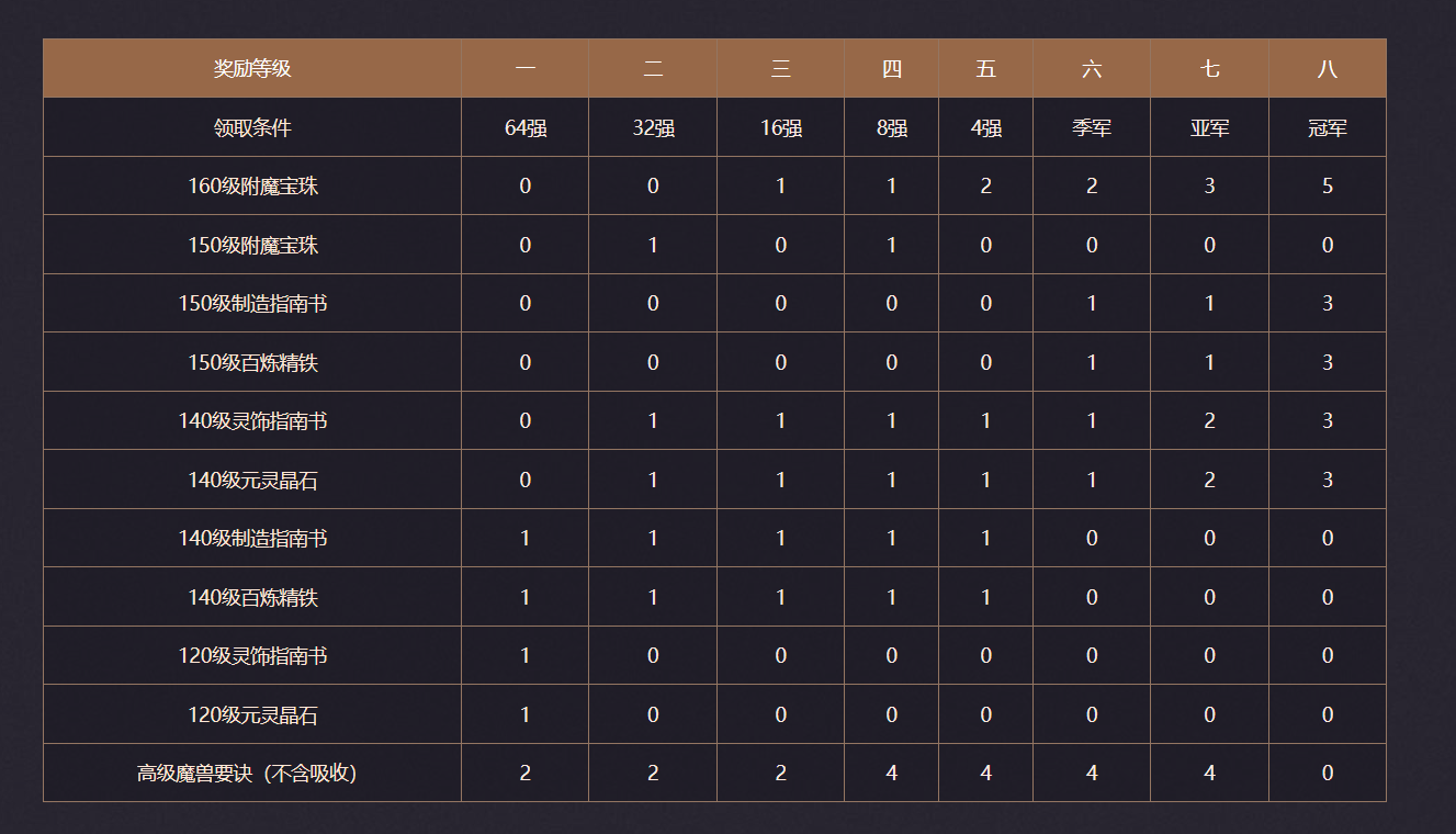梦幻西游：10.12维护公告解读，口袋版也卖细娟了？