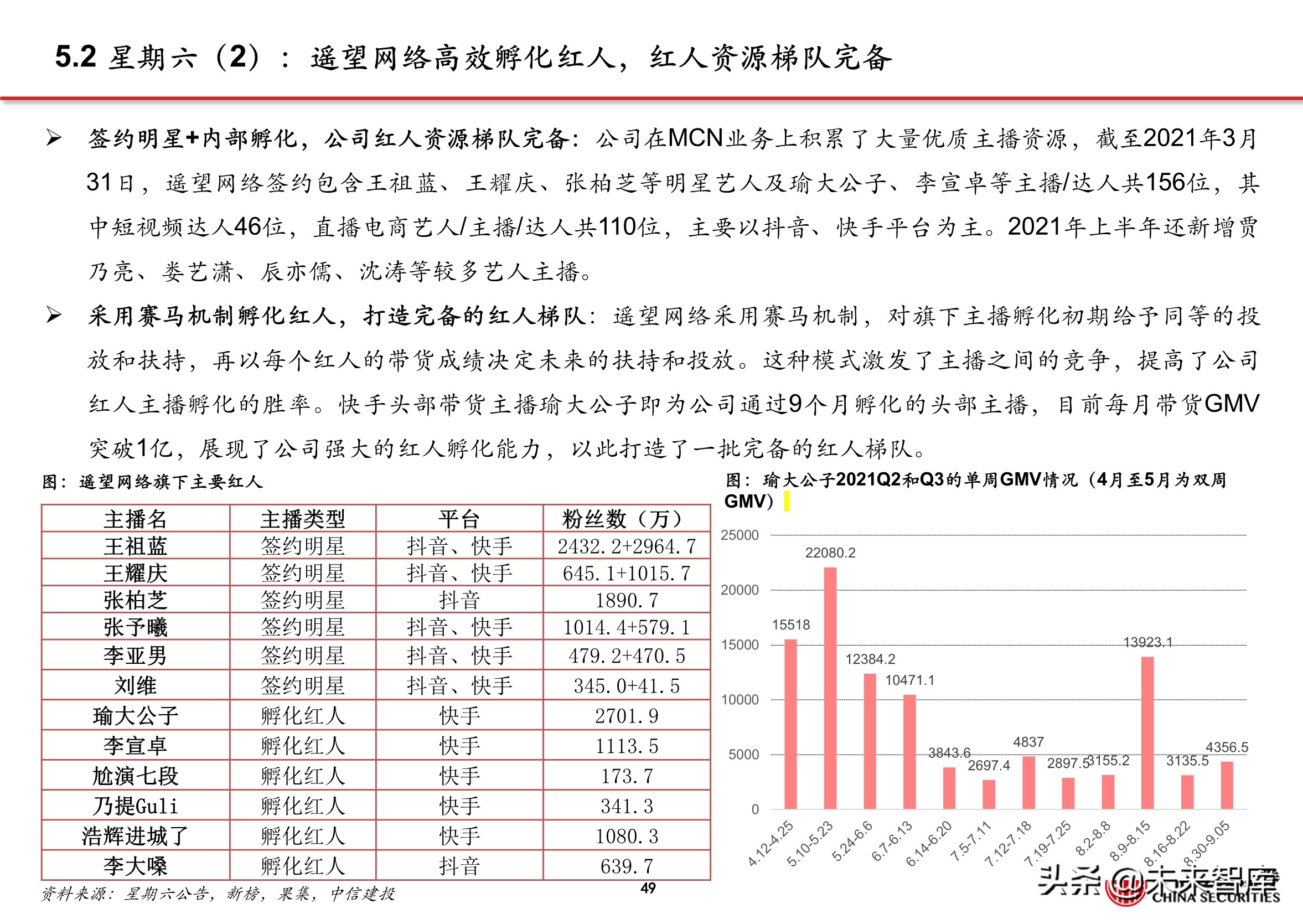 抖音代运营怎么直播(抖音电商专题报告：服务商体系，助力直播电商发展)  第44张