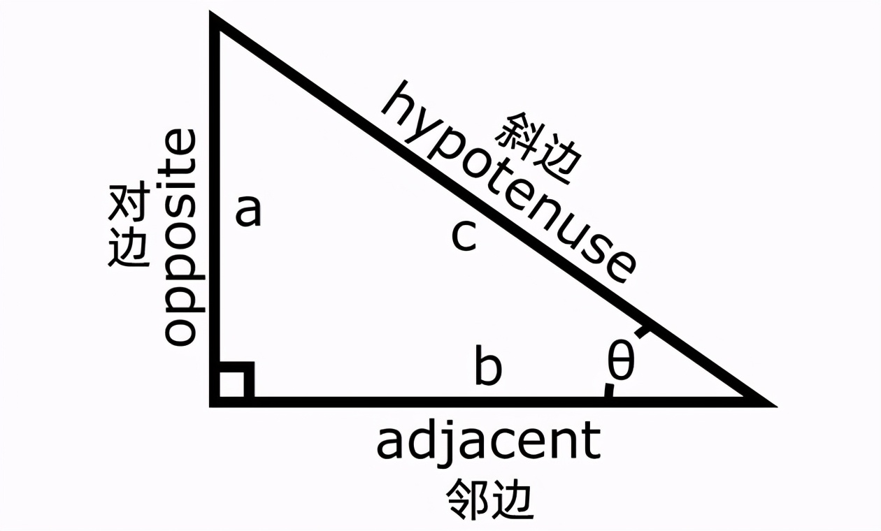 三角形的英语怎么读长方形的英语怎么读