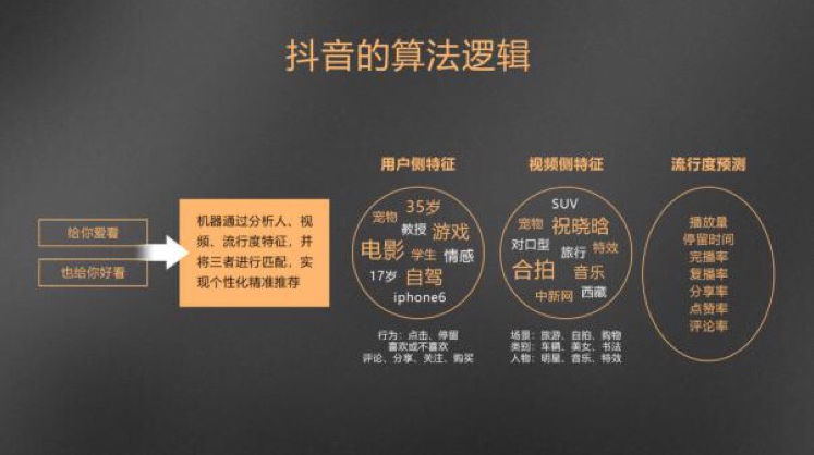 抖音代运营怎么取消授权(速度收藏！新手入门抖音的8大避坑指南)  第4张