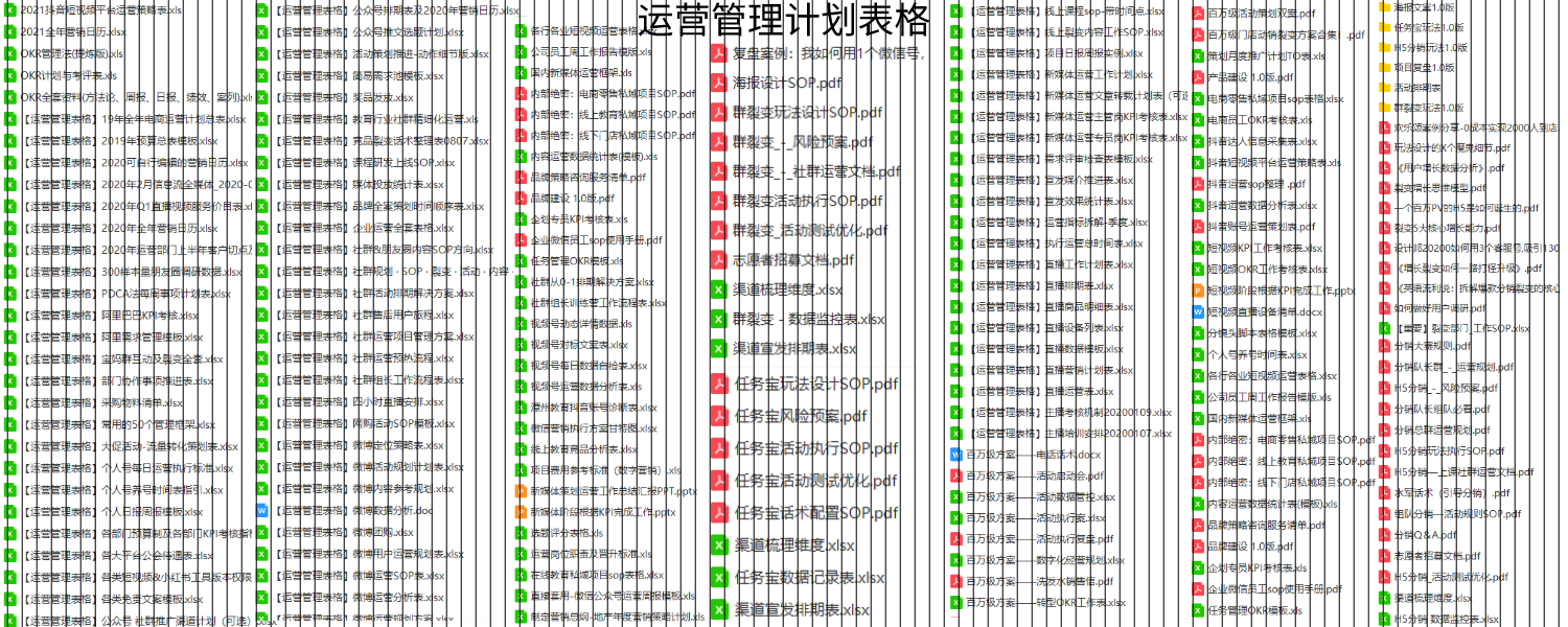 抖音代运营销售知识与话术([直播方案]主播产品脚本运营流程引流话术sop人员管理方案计划书)  第1张