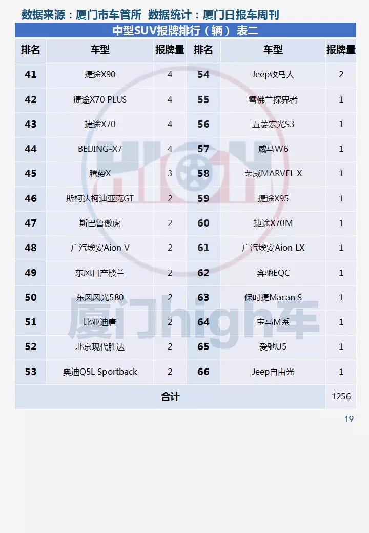 2021年10月厦门车市销量|环比增长42.17%,新能源占比创新高