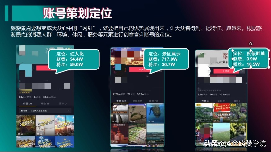 抖音代运营的资金分析(旅游行业如何借助抖音打开营销新链路)  第6张
