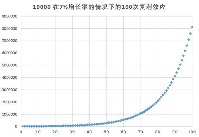 什么是阈值