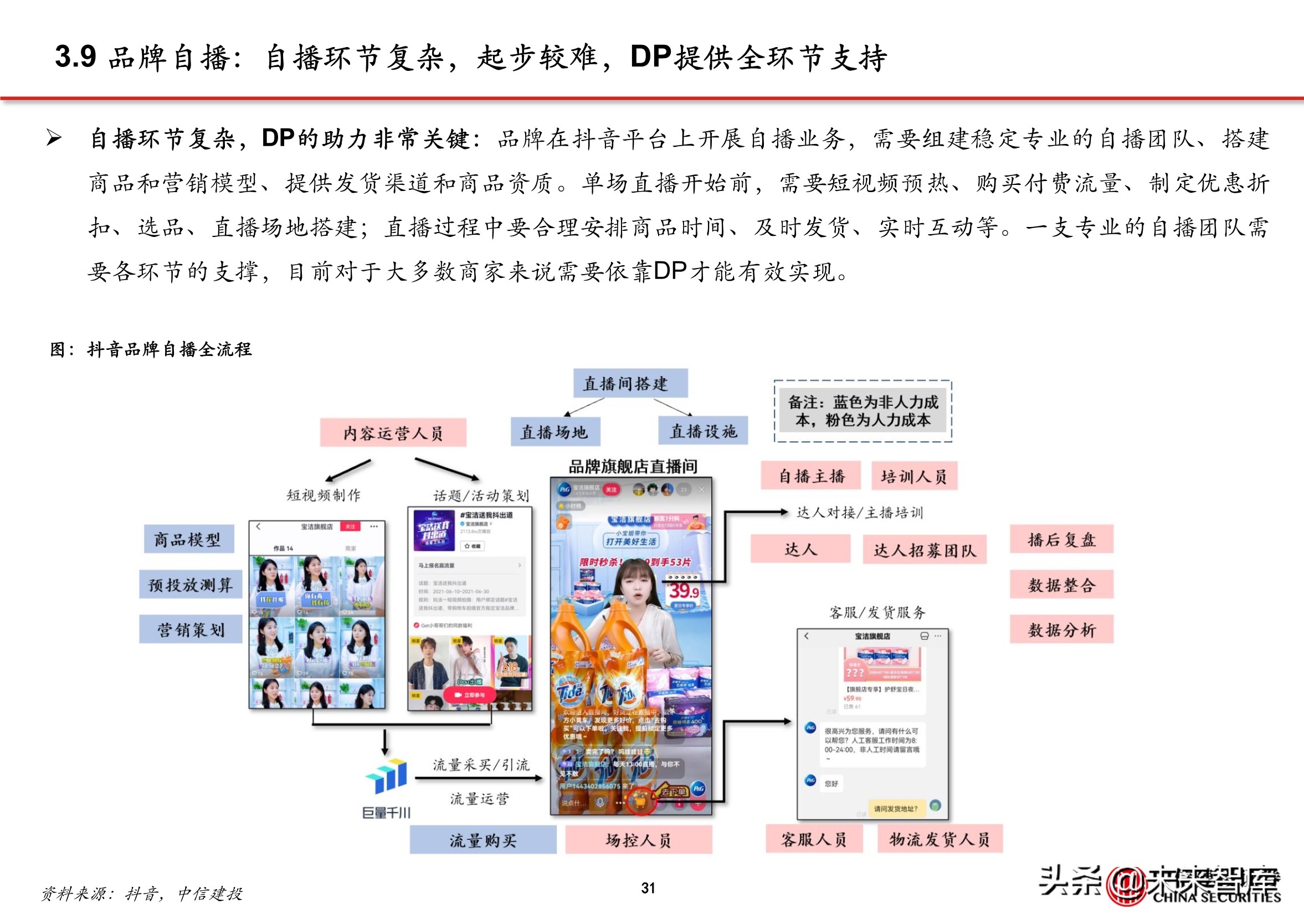 抖音代运营怎么直播(抖音电商专题报告：服务商体系，助力直播电商发展)  第28张