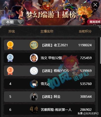 梦幻西游：二狗买下第2经验号加盟紫禁城，梧桐打1本兽决血赚30万