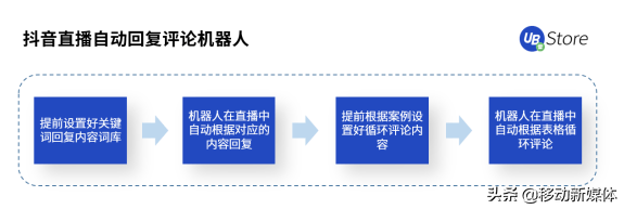 抖音代运营保证销量吗(UB Store丨扶不起的“818”大促，为何会成为抖音电商带货黄金期？)  第7张