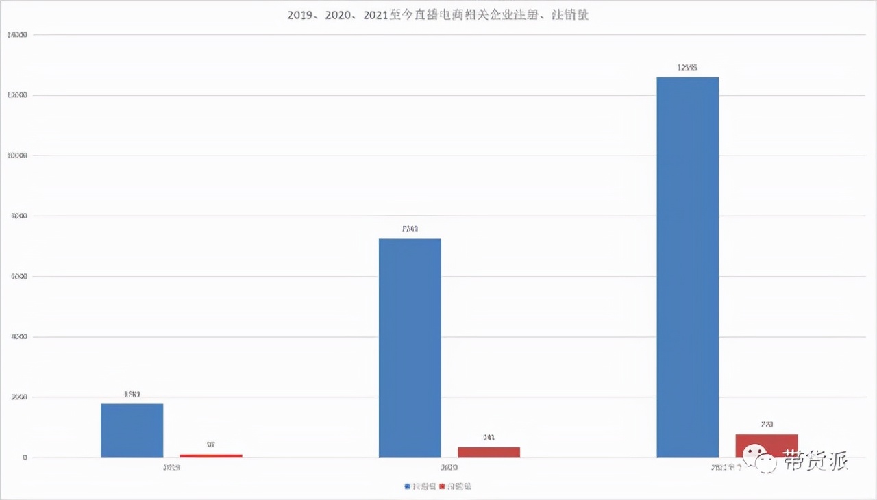 抖音代运营公司挣钱吗(被主播割韭菜、给品牌做嫁衣，代播公司还赚钱吗？)  第1张