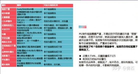 抖音代运营短视频如何上热门(抖音零基础运营账户上热门技巧)  第5张