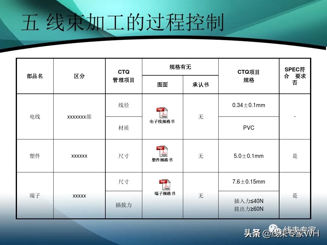 线束的定义及加工工艺流程