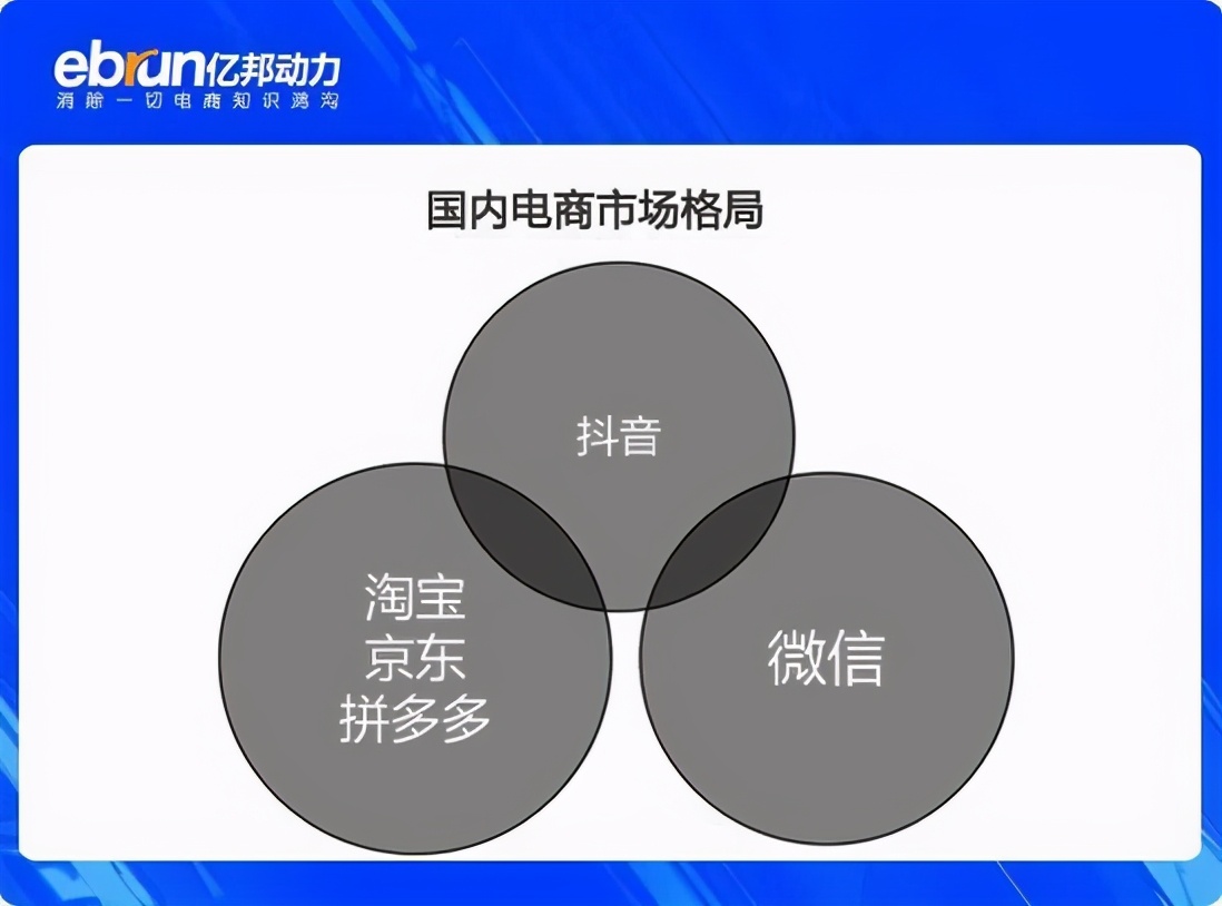 抖音代运营鲁班电商业务(TikTok复制抖音小店 字节电商要在全球做5000亿大闭环)  第8张