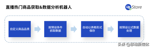 抖音代运营保证销量吗(UB Store丨扶不起的“818”大促，为何会成为抖音电商带货黄金期？)  第3张