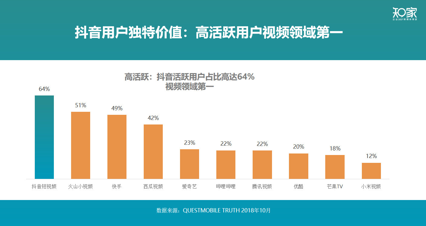 专注短视频代运营(抖音代运营——专注抖音代运营一站式托管服务)  第2张