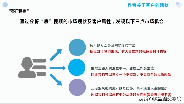 抖音代运营策划方案表(房地产行业抖音运营策划书)  第10张