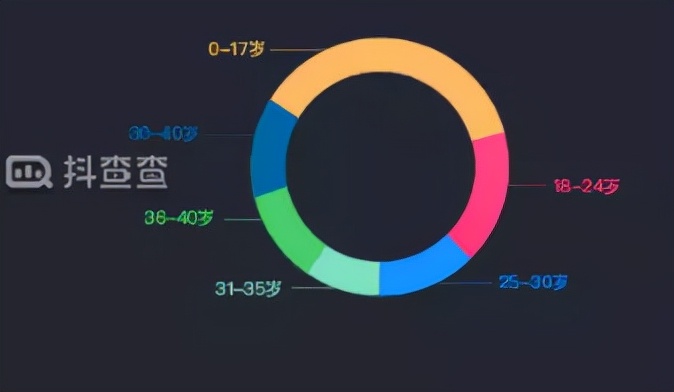 餐吧抖音代运营怎么做(抖音0粉开播，首场销售额近70w，麦当劳抖金店直播都做对了什么？)  第5张