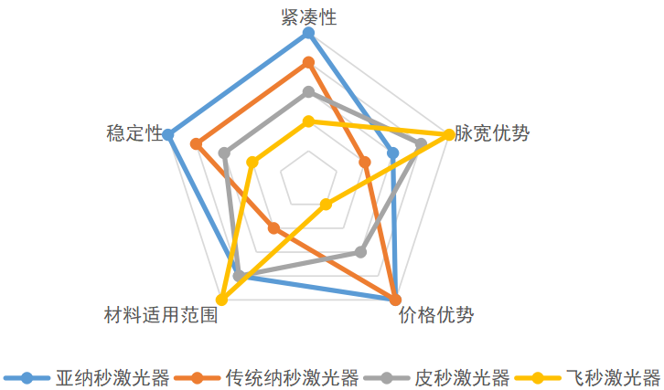 3分钟了解微片激光器