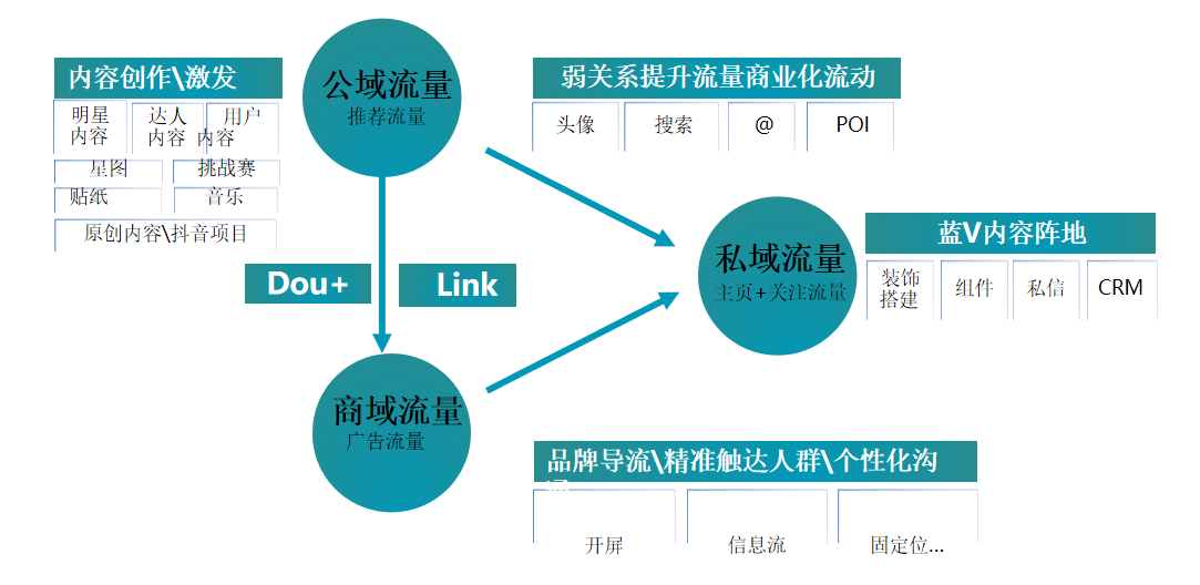 专注短视频代运营(抖音代运营——专注抖音代运营一站式托管服务)  第3张