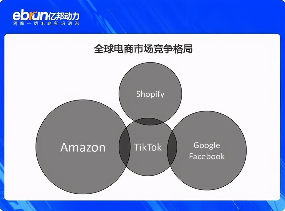 抖音代运营鲁班电商业务(TikTok复制抖音小店 字节电商要在全球做5000亿大闭环)  第7张