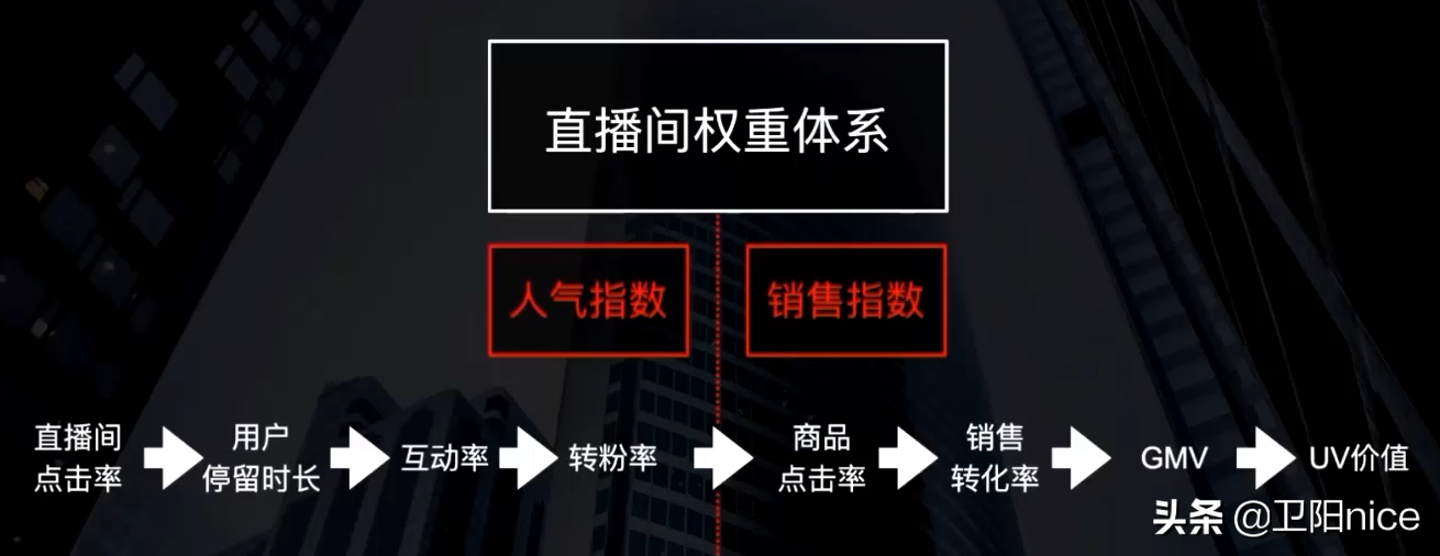 抖音变现难吗抖音代运营公司(2021年抖音还能赚钱吗？分享4种抖音变现方法，普通人最适合这种)  第7张