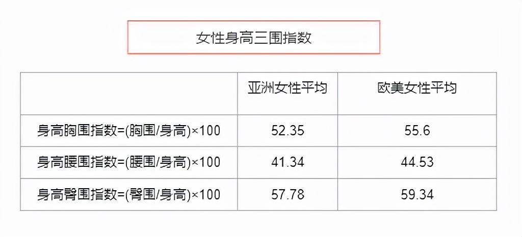 三围是哪三围三围女生标准对照表