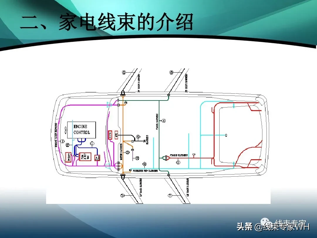 线束的定义及加工工艺流程