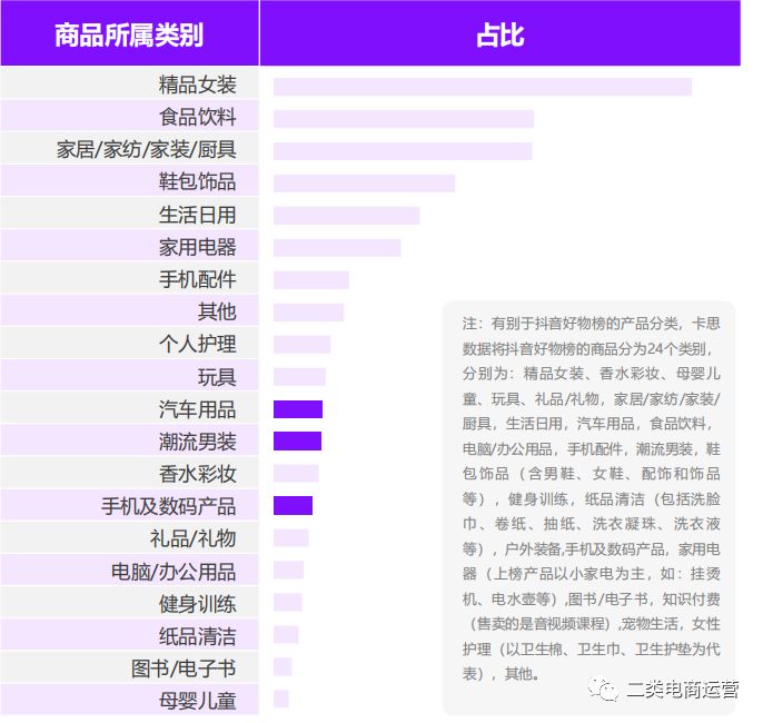 抖音代运营选择悦言文化传媒(二类电商丨抖音VS快手短视频电商带卖货数据解读)  第3张