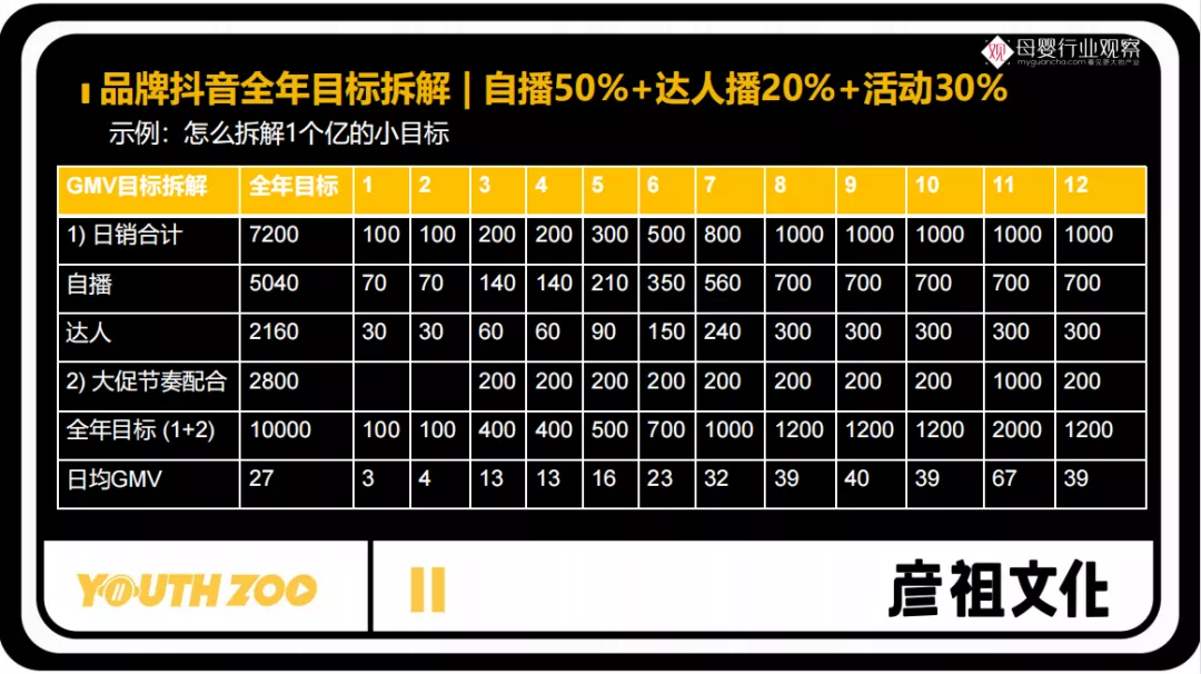 成都代运营抖音号策划流程(母婴商家新一波红利来袭！抖音品牌阵地经营实操手册)  第8张