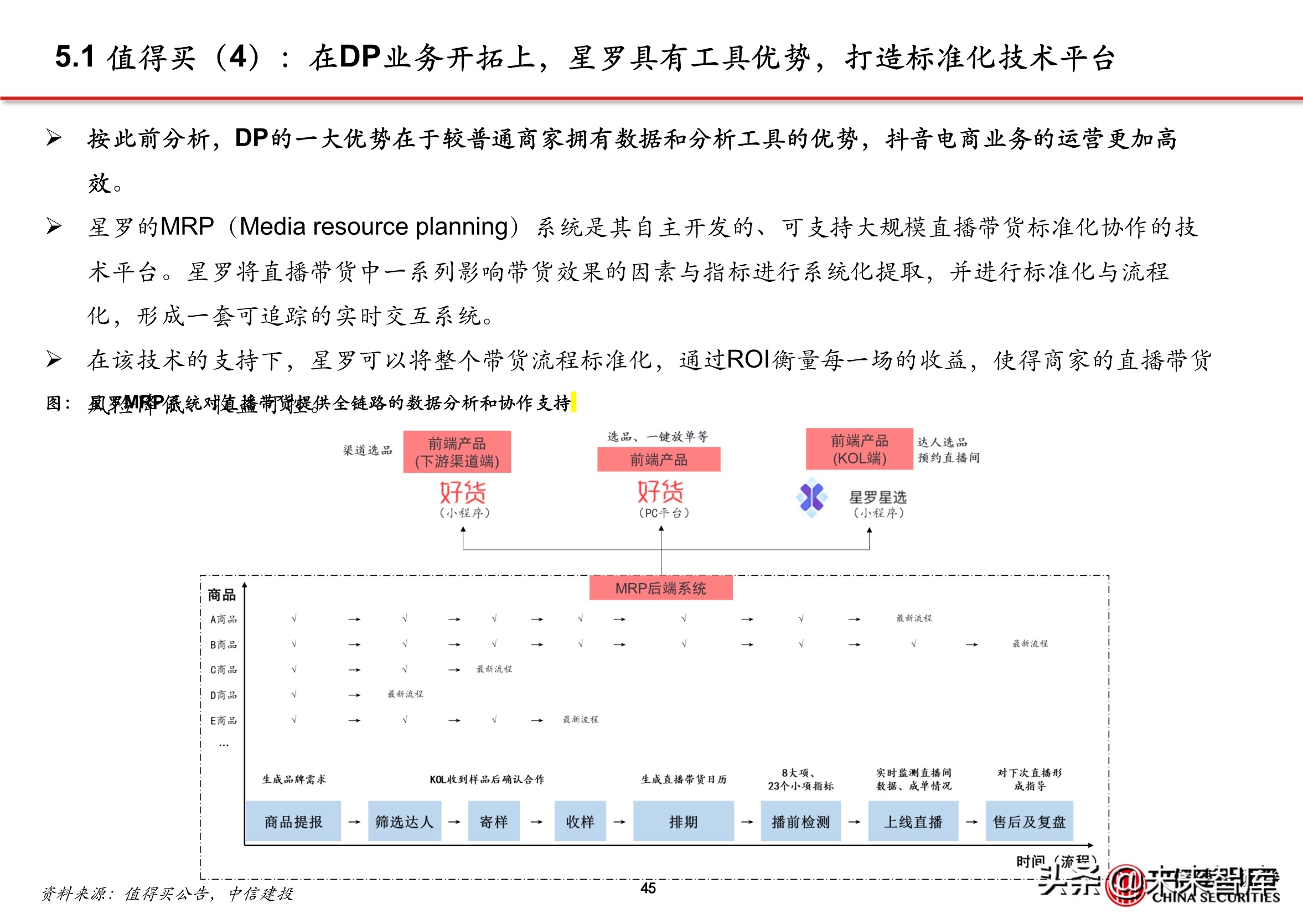 抖音代运营怎么直播(抖音电商专题报告：服务商体系，助力直播电商发展)  第40张