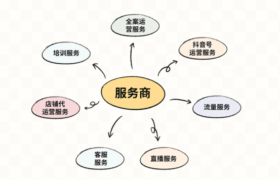 2021年抖音代运营公司十大排名(抖音电商服务商能力盘点)