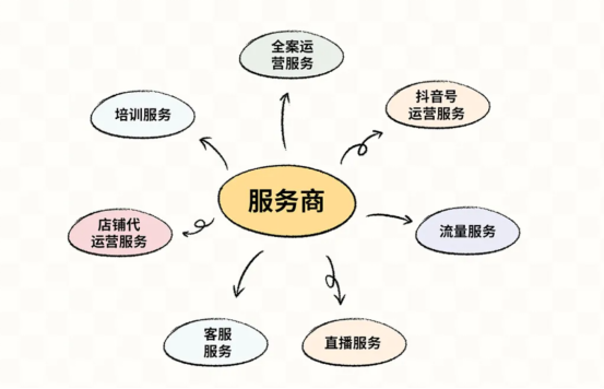 抖音代运营红日排行榜(抖音电商服务商能力盘点)