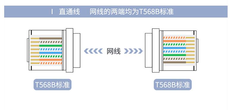 rj45水晶头接法rj45水晶头排列线序及接法详解