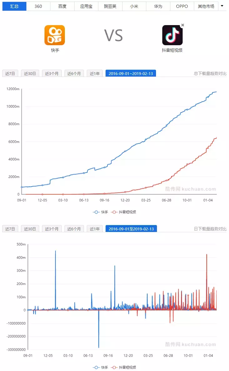 抖音代运营m(抖音代运营是什么价位？)  第3张